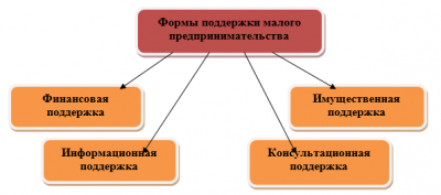 Земля и недвижимость Евпатории. Информация о результатах сделки приватизации...